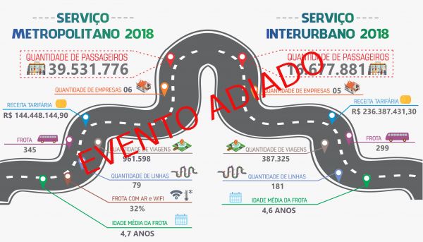 Arce apresentará anuário do sistema de transporte intermunicipal – EVENTO ADIADO