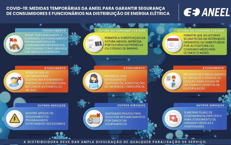 Aneel aprova medidas para garantir segurança na distribuição de energia